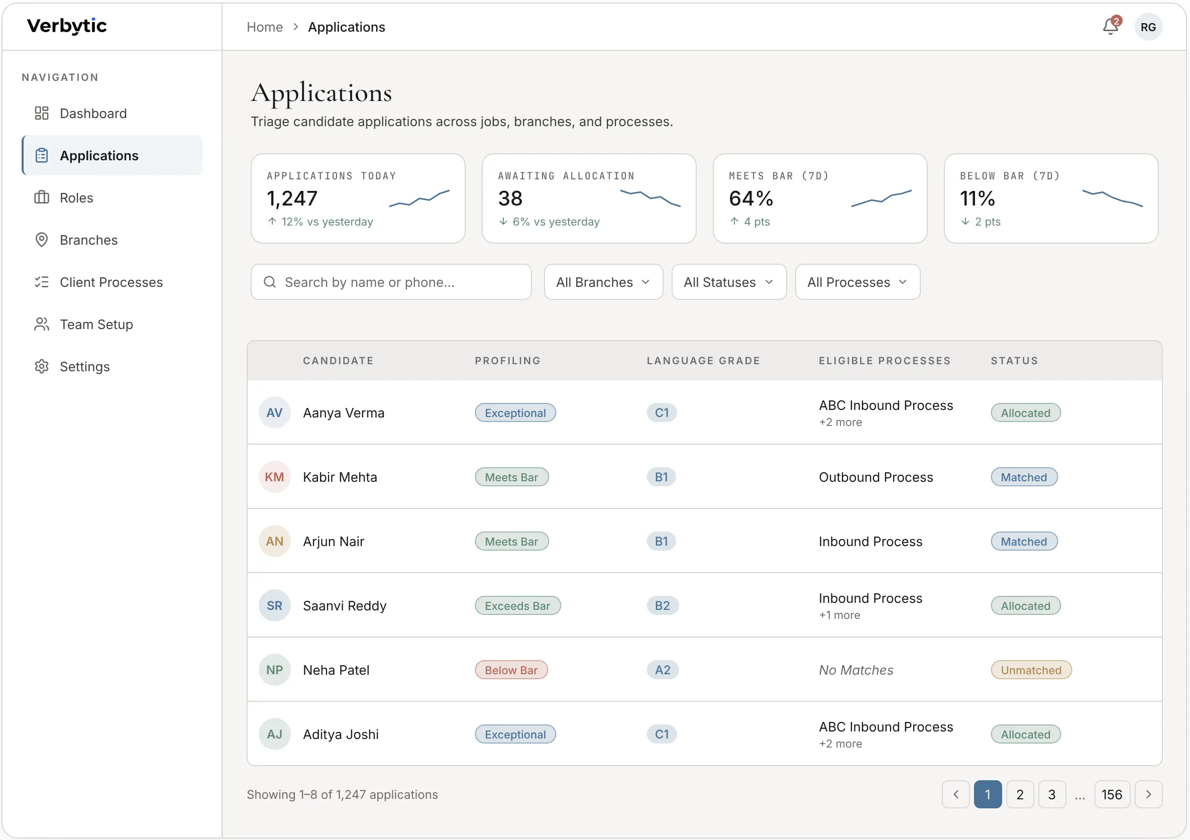 Verbytic dashboard showing candidates with profiling, CEFR language bands, eligible processes, and verdict pills
